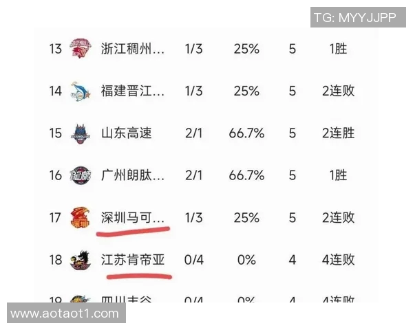 广东宏远大胜北京首钢，领跑CBA联赛积分榜
